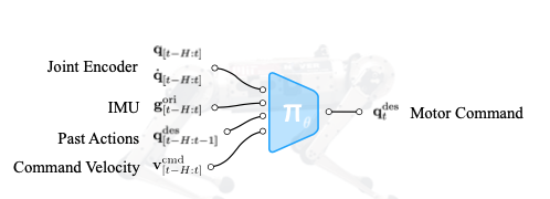 论文阅读：Rapid Locomotion via Reinforcement Learning (RLvRL)